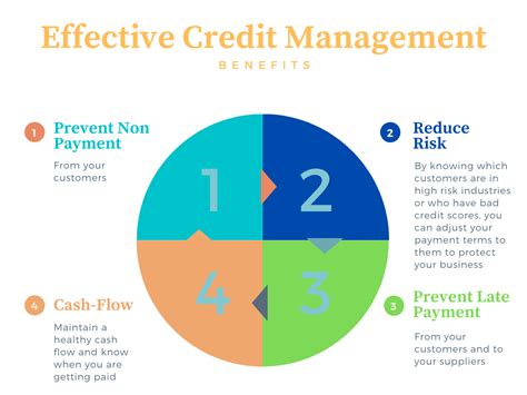 Benefits of a strong credit management policy for your business
