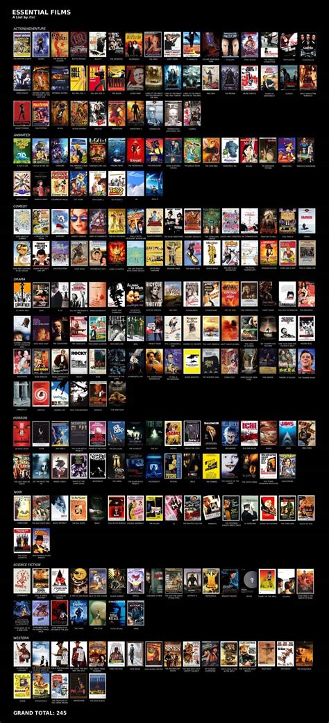 essential movies everyone should see in their life : r/movies