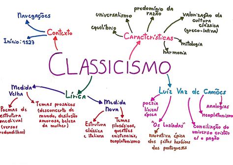 Mapa Mental Sobre Classicismo