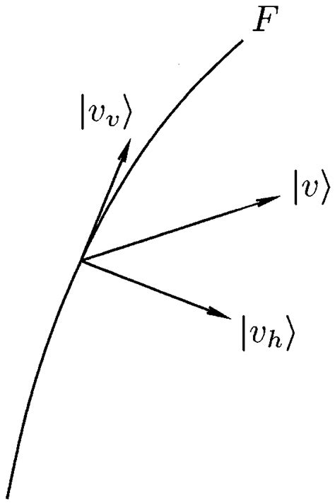 Velocity vectors. A vertical velocity vector v v is one that is tangent ...