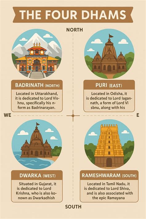 dham  dhams  india map lifetime bucket list india travel places
