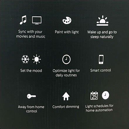 Hue Lighting Feature Symbols Abbreviated – Fixtures Close Up