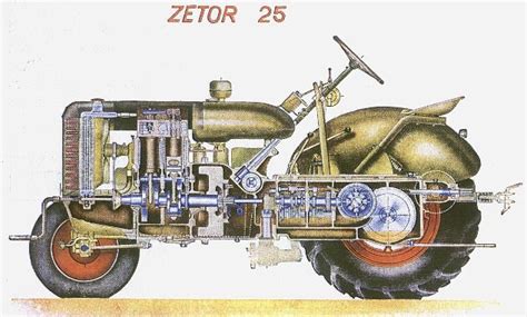 Zetor tietoa | zetorinki