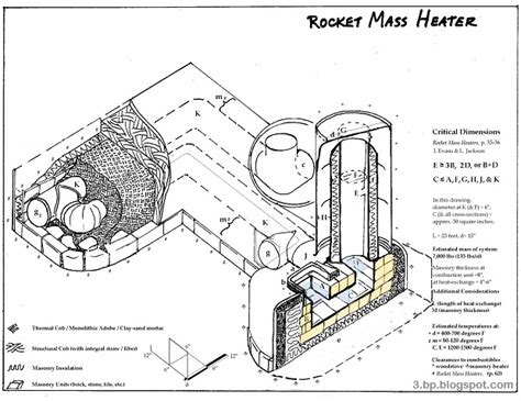 How To Build A Rocket Mass Heater - Bio Prepper