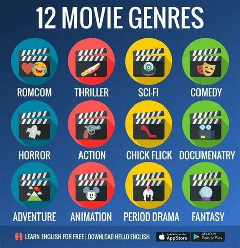 Gêneros De Filmes Em Inglês - Movie genres | Taller de ingles, Enseñanza de inglés, Vocabulario en ingles