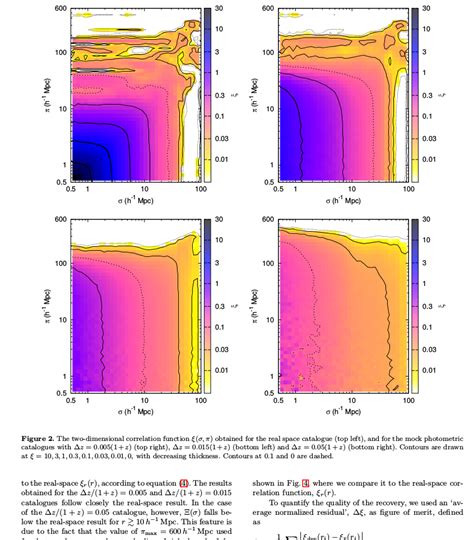 positioning - Multiple figures in a two column latex file - TeX - LaTeX ...