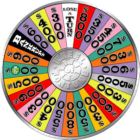 Wheel of Fortune 25th Anniversary Deluxe edition by wheelgenius on ...