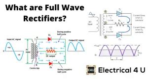 Full Wave Rectifier: What is it? (Circuit Diagram And Formula ...