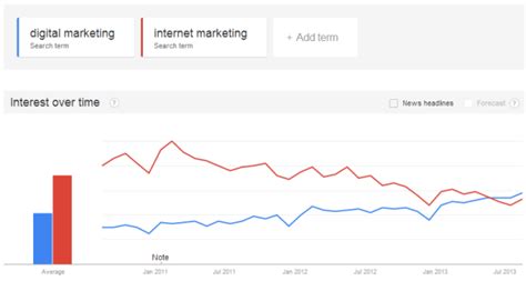 3 Keyword Research Tactics to Improve Your SEO Strategy | Snap Agency