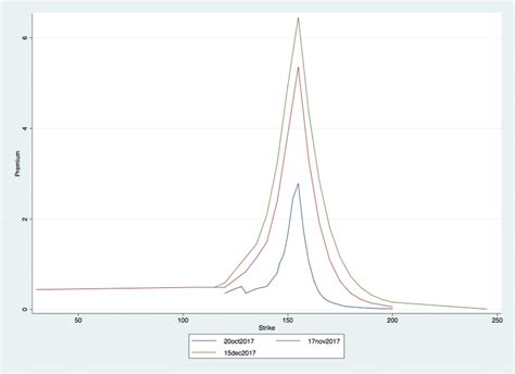 option premiums  aapl call options    maturities
