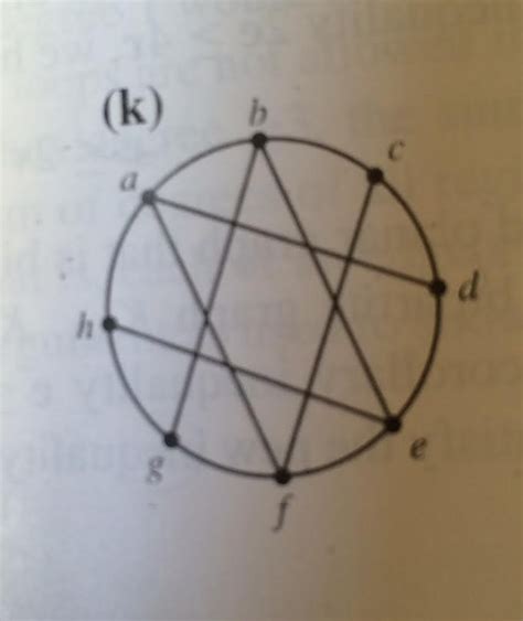 Solved Is this graph planar? Find K3,3 or K5 configurations | Chegg.com