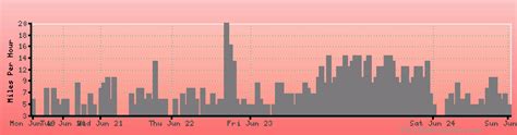 Grafenwoehr weather forecast, climate chart: temperature, humidity ...