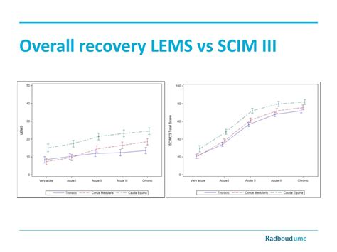 PPT - Recovery After Traumatic Thoracic- and Lumbar Spinal Cord Injury