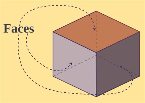 How many faces, edges, and vertices does a cube have? - GeeksforGeeks