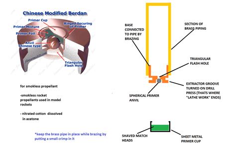 homemade brass cartridge case design primer  anvil  figured