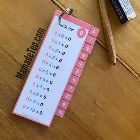 llavero tablas de multiplicar  indice mama de teo adaptaciones
