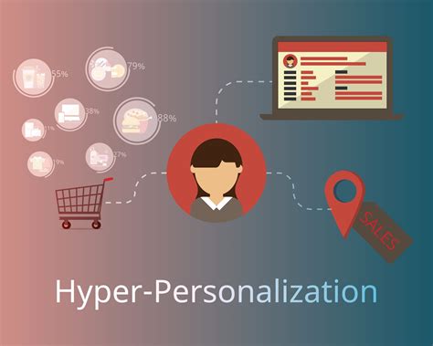Hyper-Personalized Marketing: How to Do It Right - beMarketing