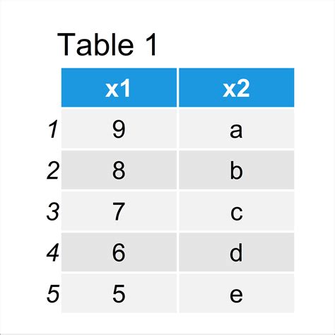 index element  list    examples extract subset items  indices