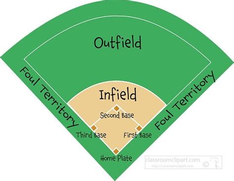 Softball Clipart-softball field diagram clipart