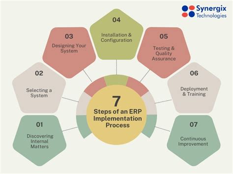 steps   successful erp implementation process   synergix
