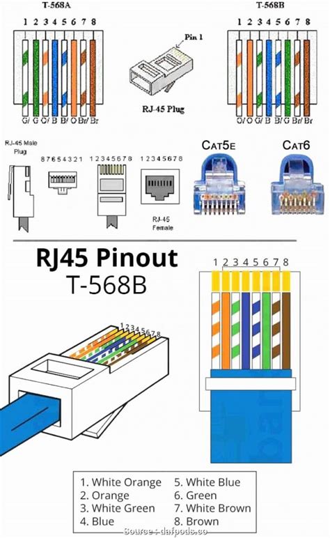 Cat 6 Schematic | Wiring Diagram - Cat6 Wiring Diagram - Wiring Diagram