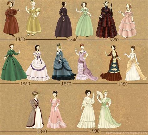 Era Vitoriana Moda Feminina - Era - Linha do tempo da moda feminina do período vitoriano, por ...
