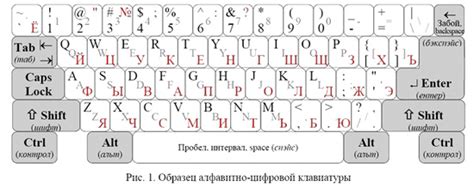 «Клавиатура. Группы клавиш и их назначение». Обсуждение на LiveInternet ...