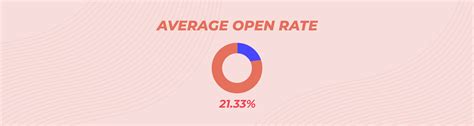 Email Open Rate: Statistics & 17 Best Practices (2025 Guide) | Mailmunch
