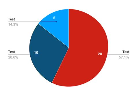 test chart harbor freight tools  schools