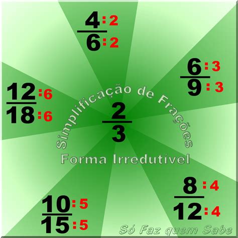 E Fração Irredutível - Como Fazer Simplificação de Frações. A forma irredutível de uma fração ...