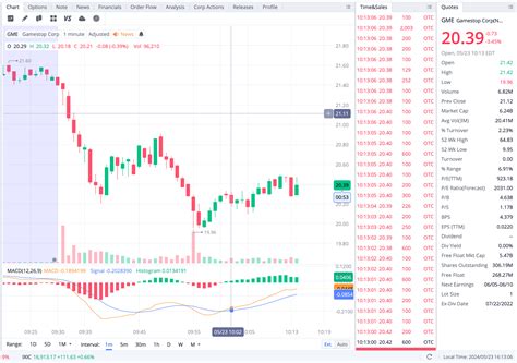 EVEN TODAY, THE STOCK IS MANIPULATED THROUGH TRADES IN THE OTC MARKET