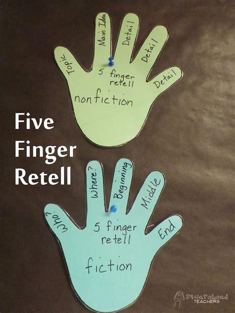 Five Finger Retell Worksheet