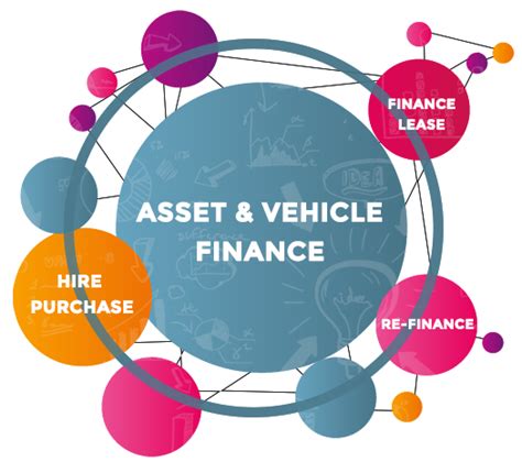 asset vehicle finance hornby commercial