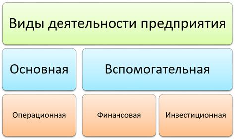 Операционная деятельность: определение, виды, денежный поток