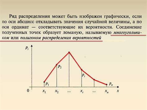 Законы распределения случайных величин - презентация онлайн