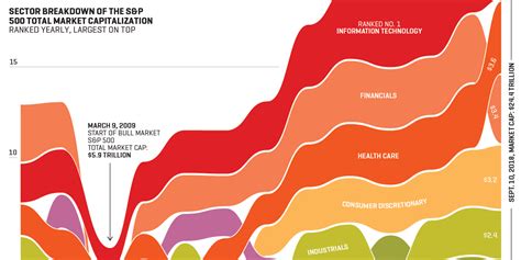 Anatomy of a Bull Market | Fortune