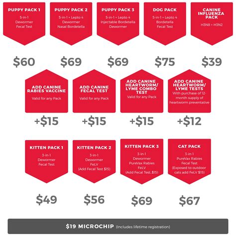 Tractor Supply | Affordable, Low Cost Vaccine & Microchip Pet Clinics