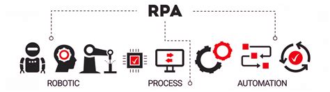 RPA что это? - Портал про RPA 2.0