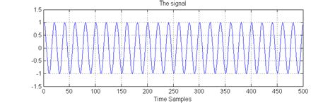 reference request definitions  amplitude spectrum  phase