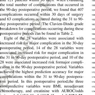 Post-Radical Cystectomy Complications by Postoperative Period and... | Download Scientific Diagram