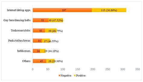 Interpersonal Sensitivity and Loneliness among Chinese Gay Men: A Cross