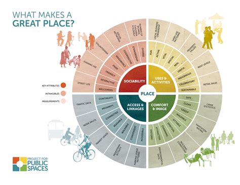 What is Placemaking?