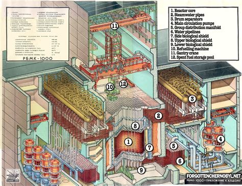 Inside Chernobyl Reactor 4