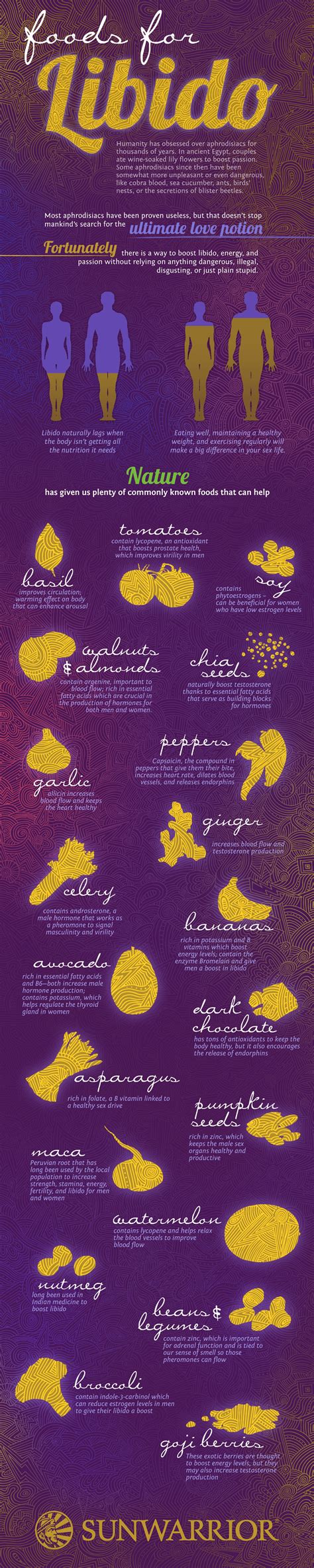 25 Foods To Boost Your Libido, Stamina, And Sexiness [INFOGRAPHIC]