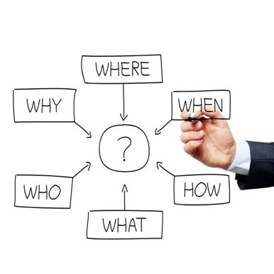 link analysis tool interactively generates knowledge level queries