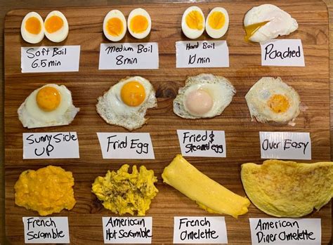 This guide showing popular types of eggs so you won't be confused on ...