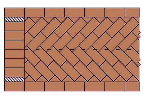 types  brick bonds civinnovate