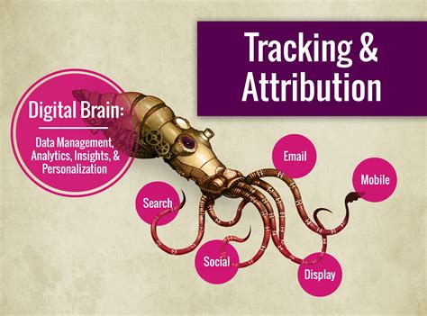 Tackling tracking and attribution can be one of the most difficult