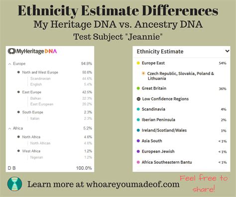My Heritage DNA Ethnicity Different Than Ancestry DNA? - Who are You ...