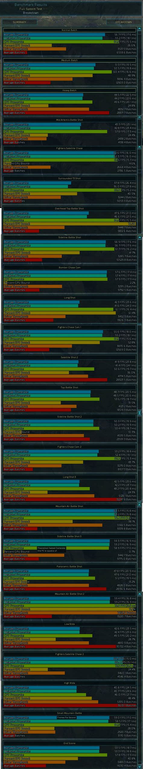 Benchmark CPU Tests : r/AshesoftheSingularity